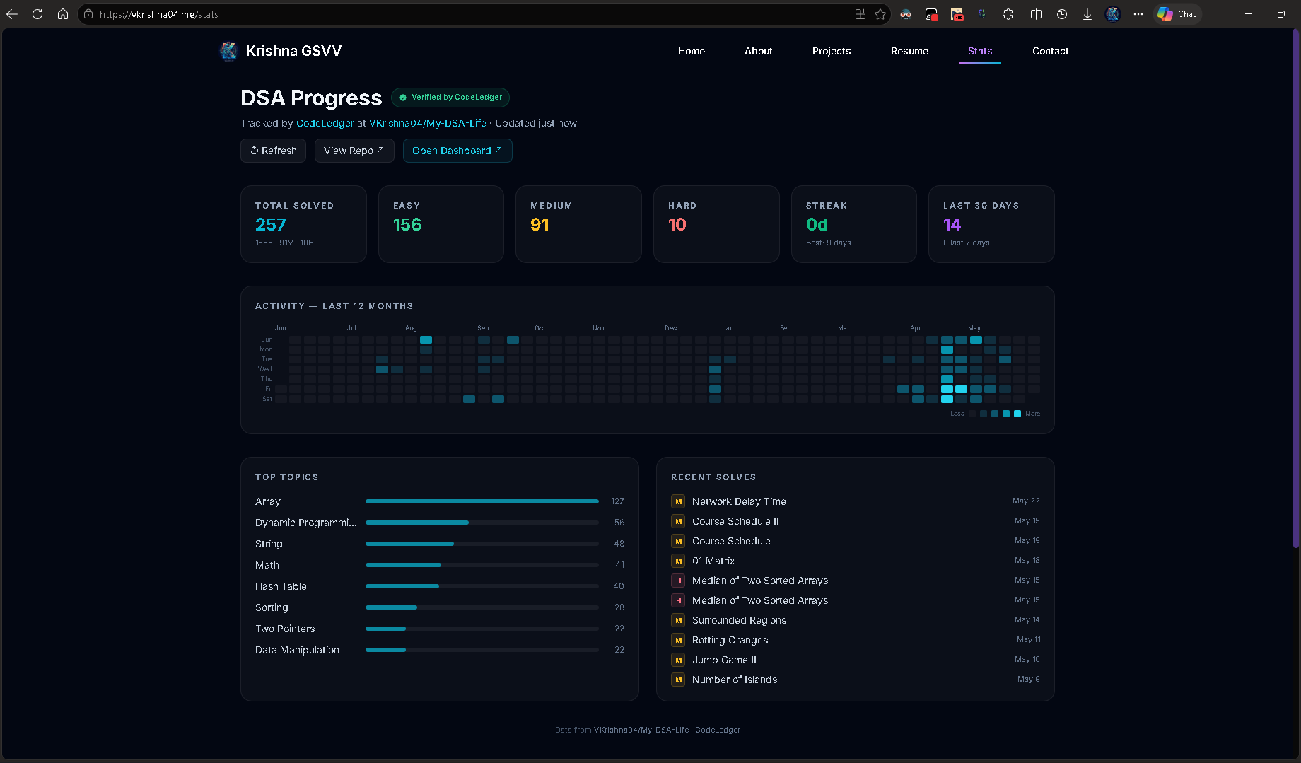 The generated GitHub Pages portfolio site listing solved problems