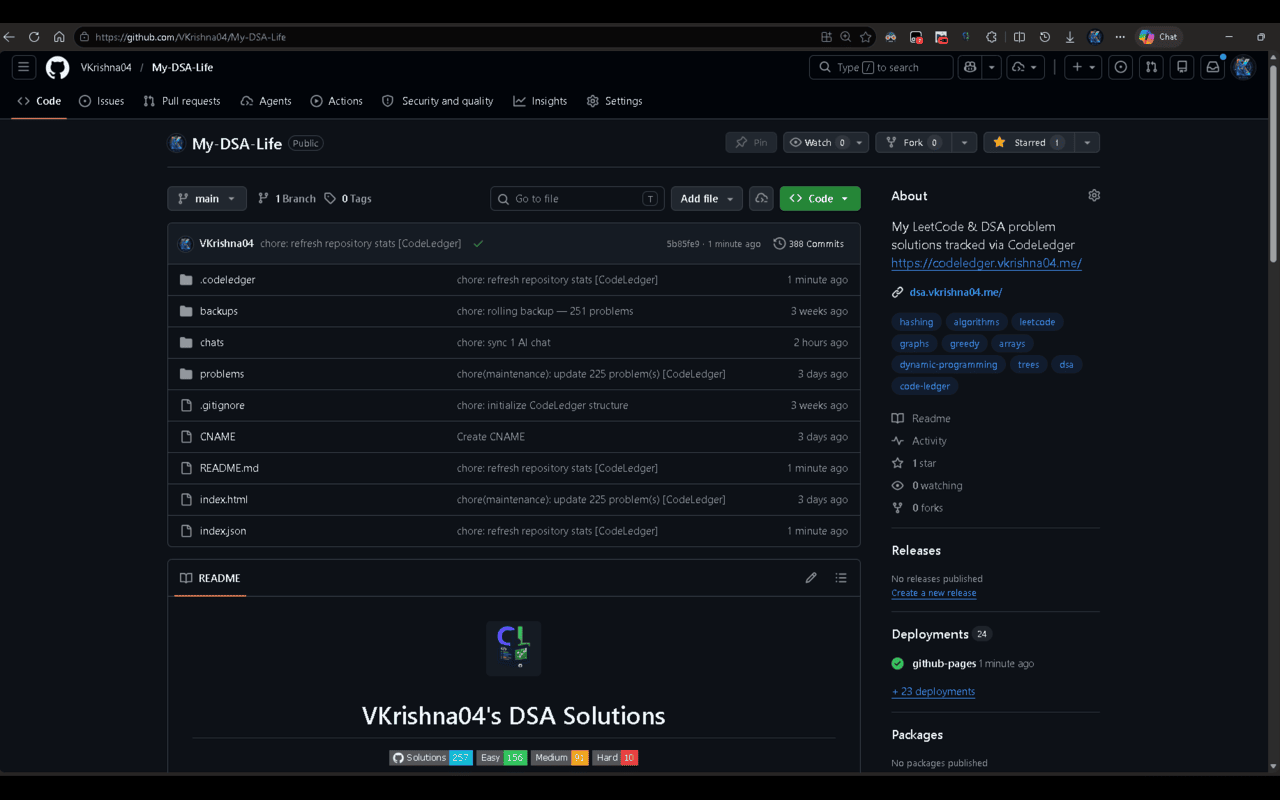 A GitHub repository maintained automatically by CodeLedger